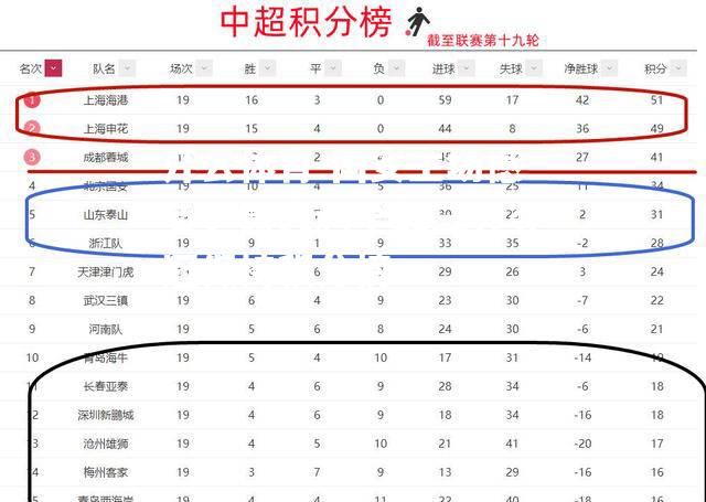 国安主场憾负，意大利全取三分夺冠保持积分榜