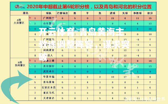 青岛黄海主教练调整阵容，谋求突破