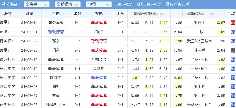 荷兰霍芬海姆施密朗正式出任厄尔姆球队主席