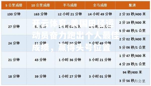 美国田径运动员奋力跑出个人最佳成绩，赢得头号位置