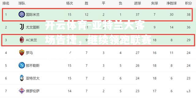 亚特兰大客场告捷，继续领跑联赛积分榜