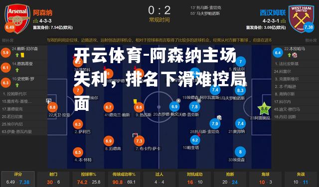 阿森纳主场失利，排名下滑难控局面