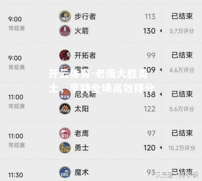 老鹰大胜勇士,亨特全场高效得分 老鹰大胜勇士,亨特全场高效得分